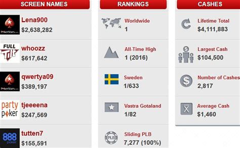 pocketfives ranking.